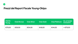 dichiarazione dei redditi okipo 2025