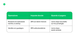 airdrop crypto imposte 2025