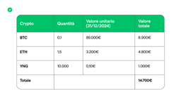 imposta di bollo portafoglio 2025