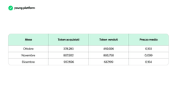 Token Young (YNG): aggiornamenti e novità Q4 2024