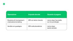 staking e imposte 2025