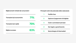 bonifici internazionali con le criptovalute b2b