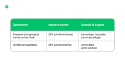 hard fork imposte 2025