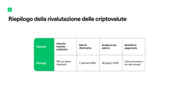 rivalutazione delle criptovalute dichiarazione dei redditi 2025