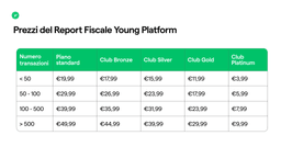 dichiarazione dei redditi 2025 criptovalute 