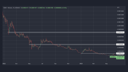 Grafico BTC vs SAND 2023