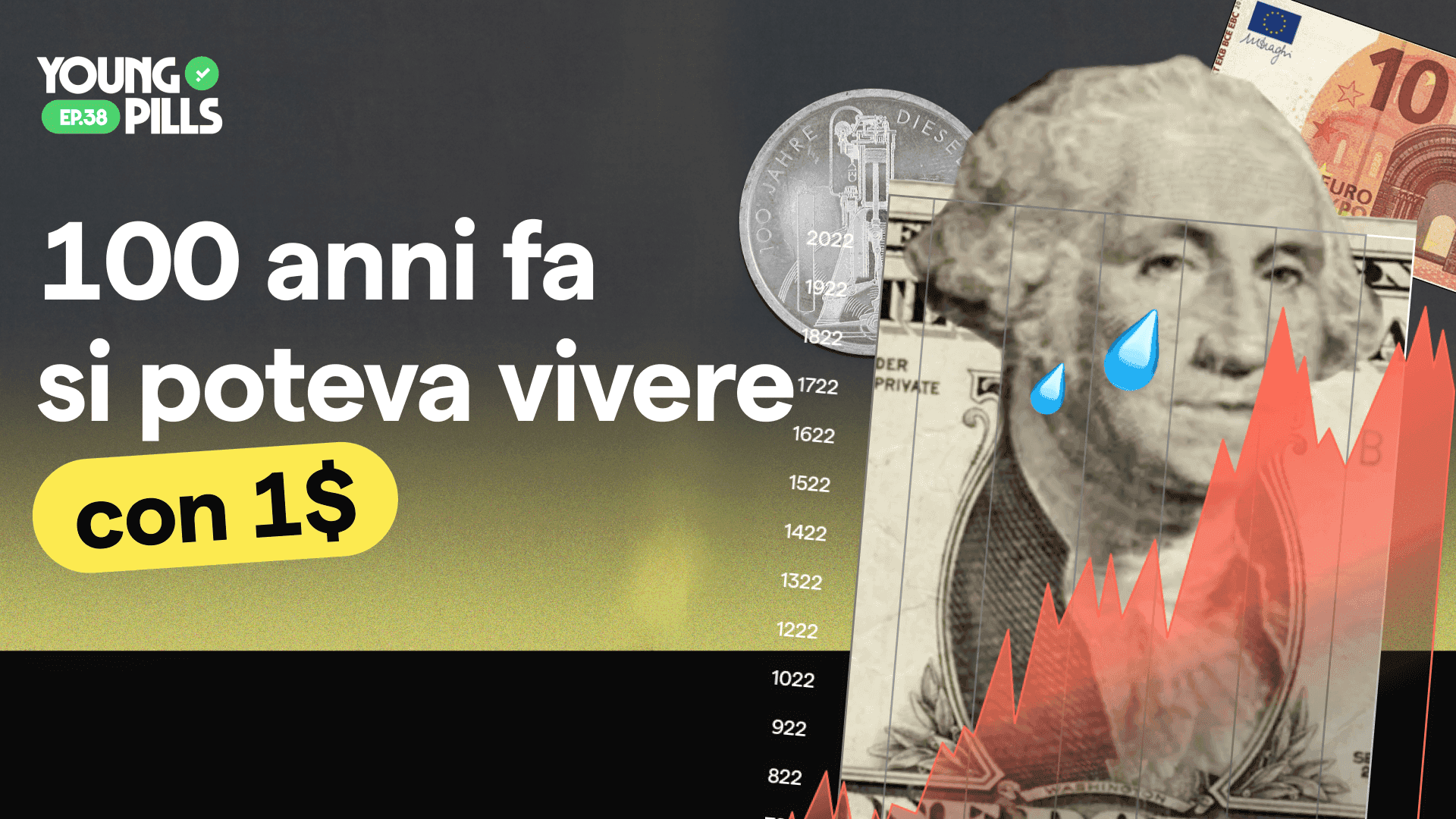 Andamento inflazione: i periodi più duri della storia