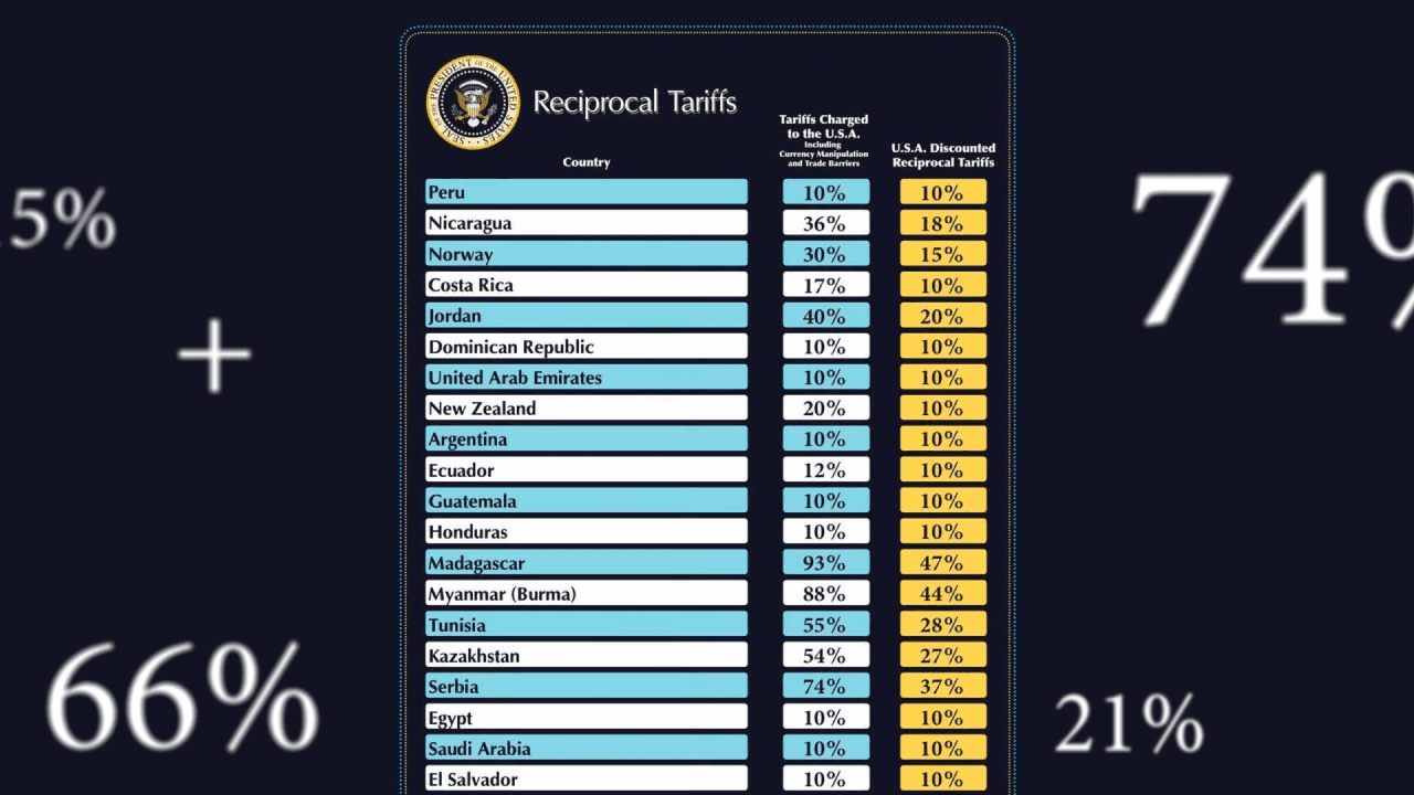 Dazi di Trump: come sono stati calcolati e l’impatto